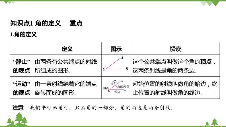 6.5 角与角的度量 浙教版数学七年级上册课件03