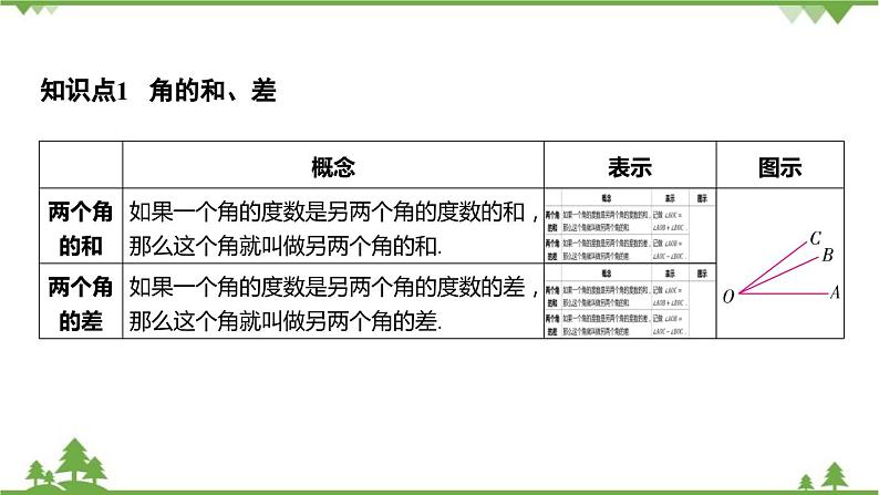 6.7 角的和差 浙教版数学七年级上册课件03