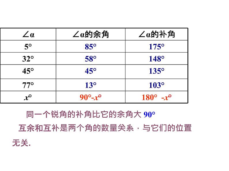 6.8 余角和补角 浙教版数学七年级上册教学课件07