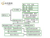 27.3 位似 人教版数学九年级下册教与练课件