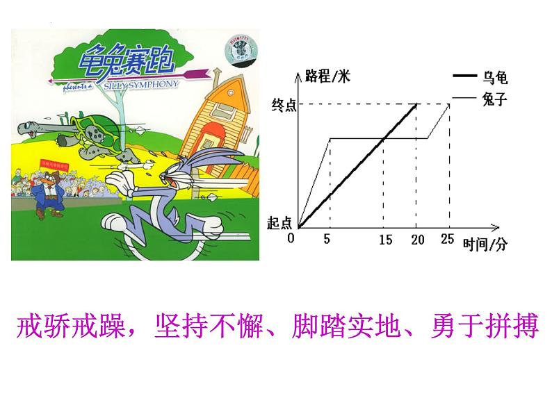 第5章 一次函数复习课 浙教版数学八年级上册课件第1页