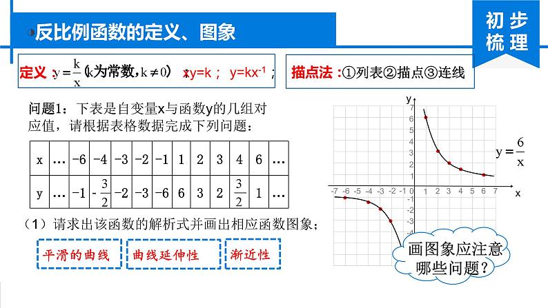 第26章 反比例函数 人教版九年级数学下册复习课课件第3页