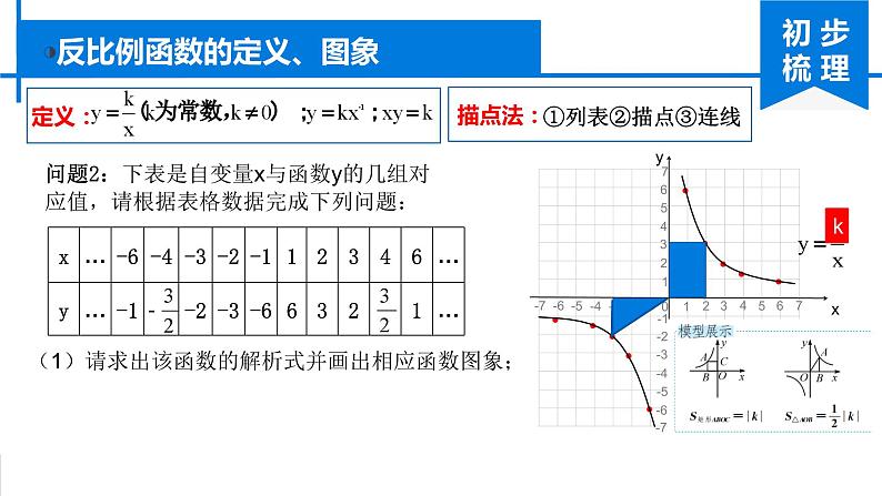 第26章 反比例函数 人教版九年级数学下册复习课课件第4页