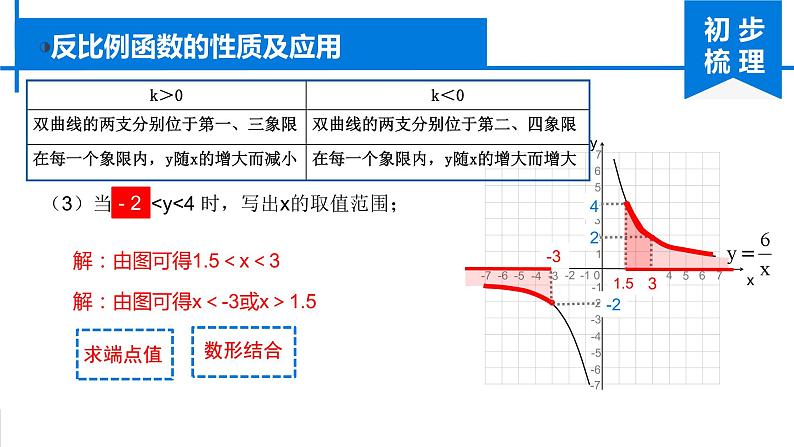 第26章 反比例函数 人教版九年级数学下册复习课课件第7页