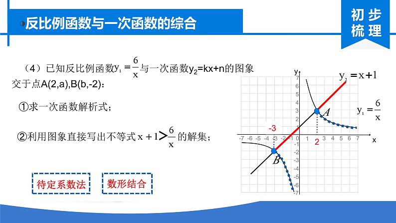 第26章 反比例函数 人教版九年级数学下册复习课课件第8页