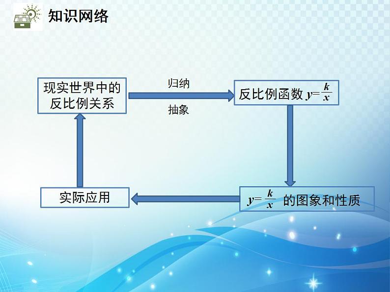 第26章 反比例函数 人教版九年级数学下册章末复习与小结教学课件第2页