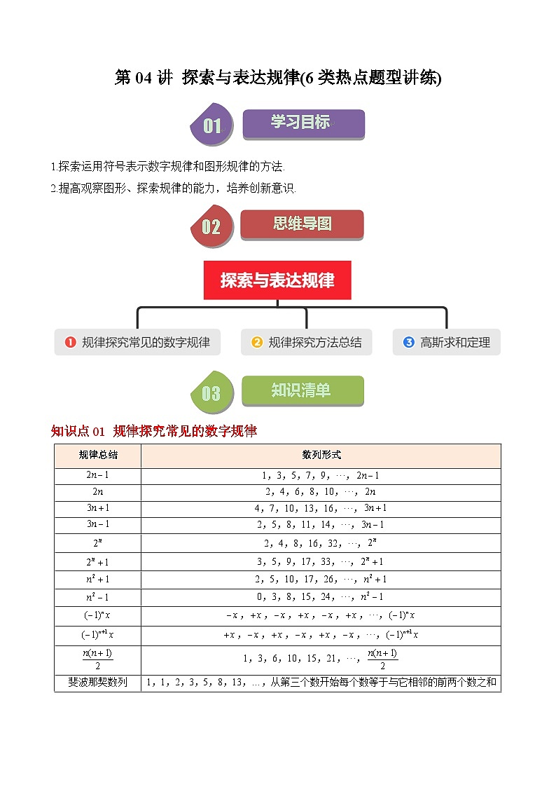 北师大版七年级数学上册同步学与练 第04讲 探索与表达规律(6类热点题型讲练)（原卷版+解析版）01