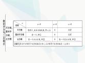 中考数学复习第一章数与式第二节数的开方与二次根式课件