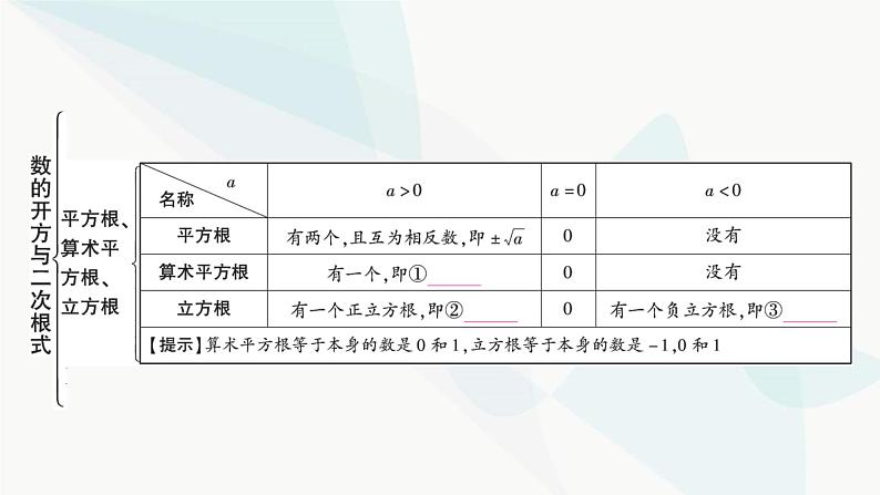 中考数学复习第一章数与式第二节数的开方与二次根式课件03