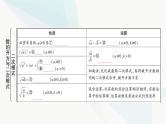 中考数学复习第一章数与式第二节数的开方与二次根式课件