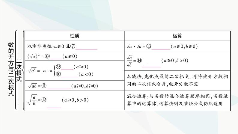 中考数学复习第一章数与式第二节数的开方与二次根式课件05