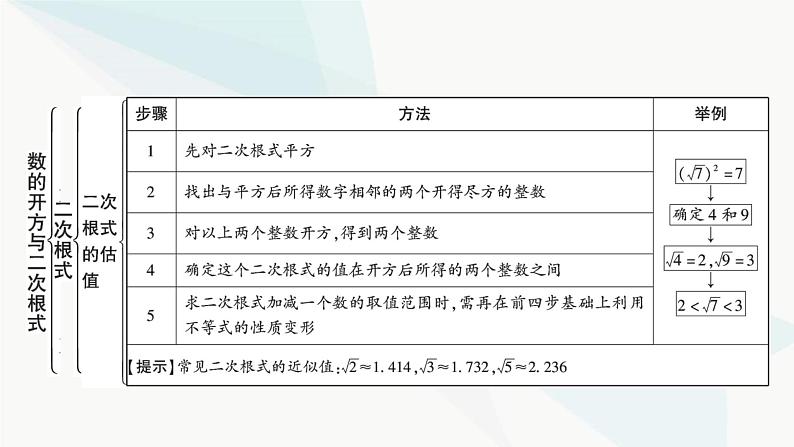 中考数学复习第一章数与式第二节数的开方与二次根式课件07