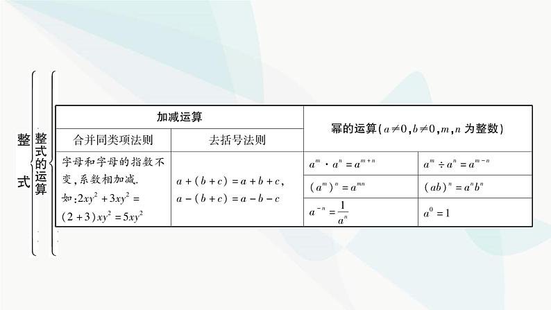 中考数学复习第一章数与式第三节代数式、整式与因式分解课件06