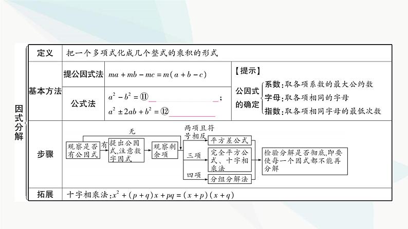 中考数学复习第一章数与式第三节代数式、整式与因式分解课件08