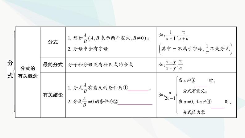 中考数学复习第一章数与式第四节分式课件03