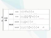 中考数学复习第一章数与式第四节分式课件