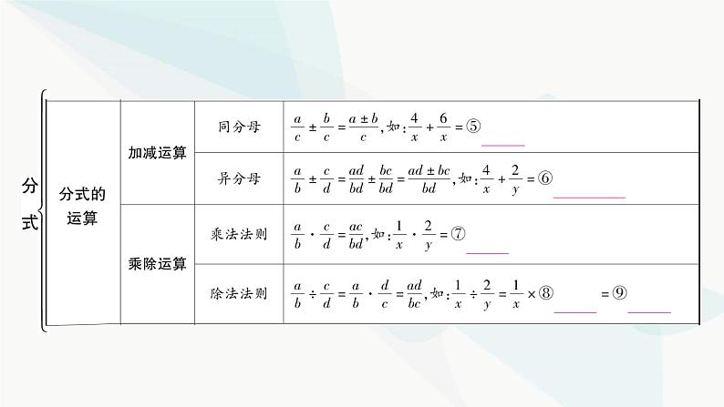 中考数学复习第一章数与式第四节分式课件05