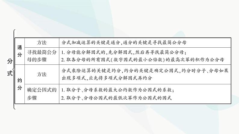 中考数学复习第一章数与式第四节分式课件07