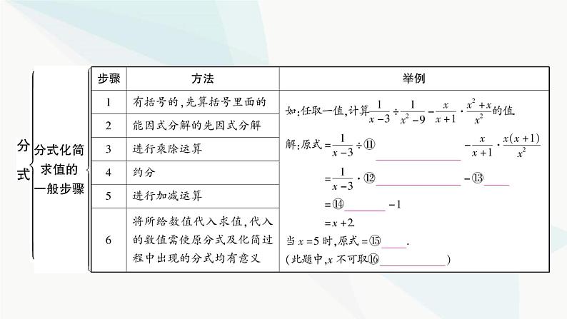 中考数学复习第一章数与式第四节分式课件08