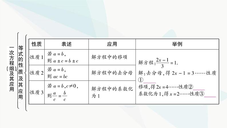 中考数学复习第二章方程(组)与不等式(组)第一节一次方程(组)及其应用课件第3页