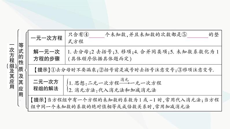 中考数学复习第二章方程(组)与不等式(组)第一节一次方程(组)及其应用课件第4页