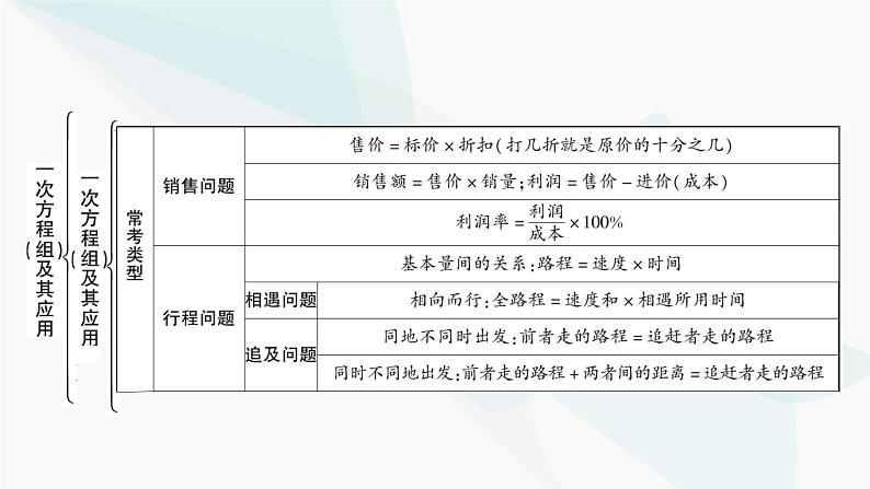 中考数学复习第二章方程(组)与不等式(组)第一节一次方程(组)及其应用课件第5页