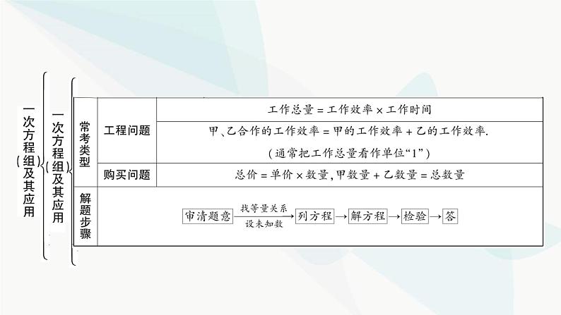 中考数学复习第二章方程(组)与不等式(组)第一节一次方程(组)及其应用课件第6页