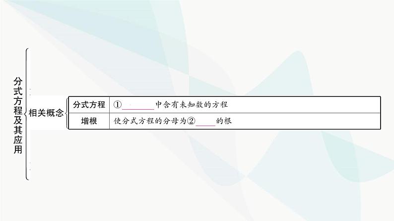 中考数学复习第二章方程(组)与不等式(组)第三节分式方程及其应用课件03