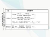 中考数学复习第二章方程(组)与不等式(组)第三节分式方程及其应用课件