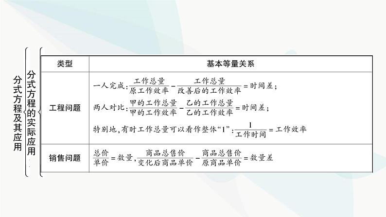 中考数学复习第二章方程(组)与不等式(组)第三节分式方程及其应用课件05