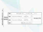 中考数学复习第二章方程(组)与不等式(组)第四节一元一次不等式(组)及其应用课件