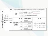 中考数学复习第二章方程(组)与不等式(组)第四节一元一次不等式(组)及其应用课件