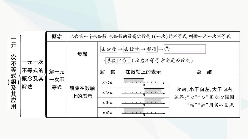 中考数学复习第二章方程(组)与不等式(组)第四节一元一次不等式(组)及其应用课件04