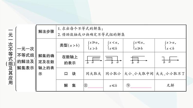 中考数学复习第二章方程(组)与不等式(组)第四节一元一次不等式(组)及其应用课件05