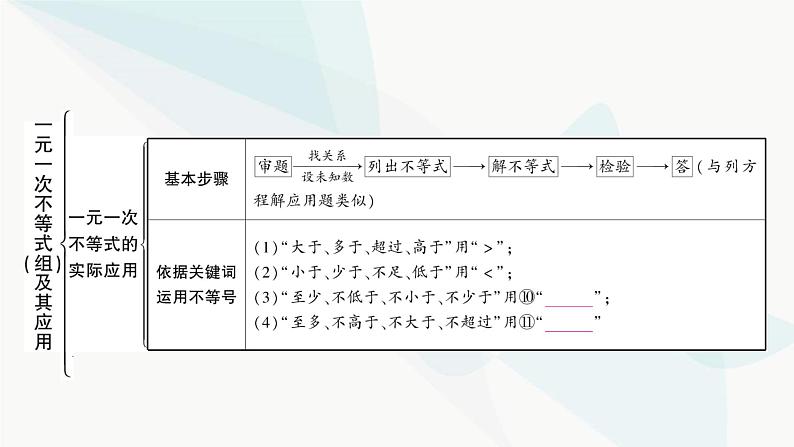 中考数学复习第二章方程(组)与不等式(组)第四节一元一次不等式(组)及其应用课件06