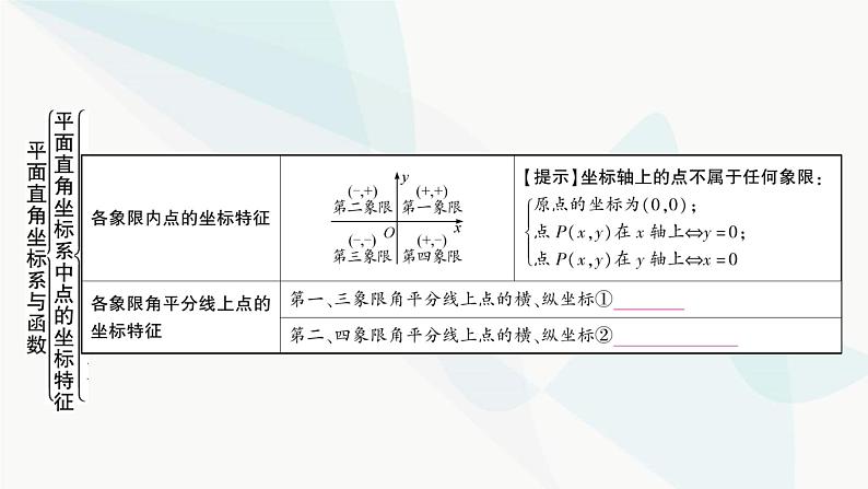 中考数学复习第三章函数第一节平面直角坐标系与函数课件03