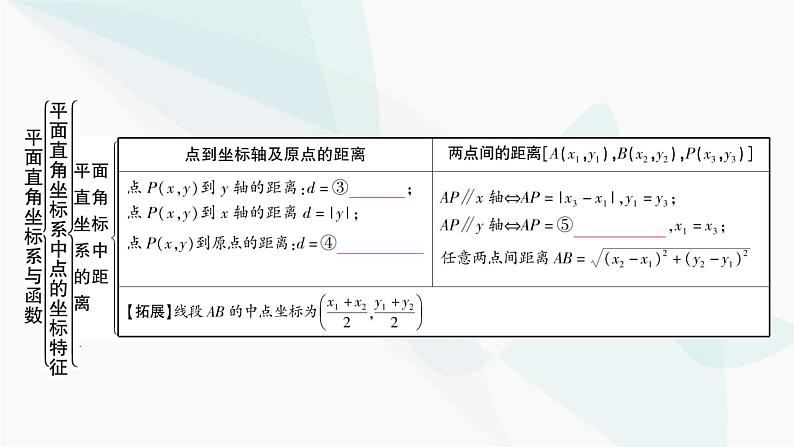 中考数学复习第三章函数第一节平面直角坐标系与函数课件04