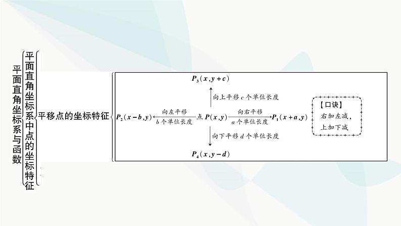 中考数学复习第三章函数第一节平面直角坐标系与函数课件05