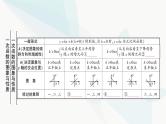 中考数学复习第三章函数第二节一次函数的图象与性质课件