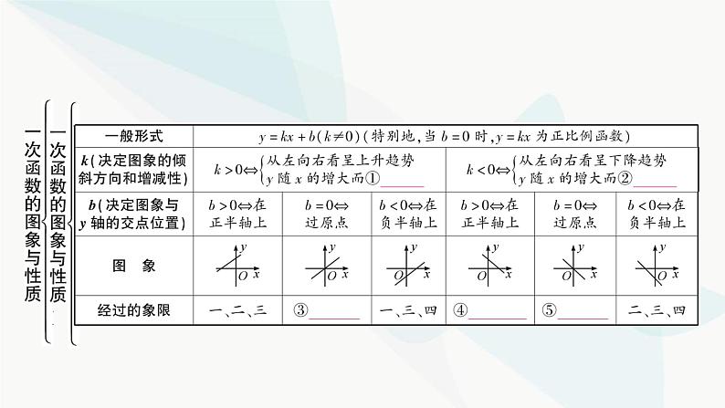 中考数学复习第三章函数第二节一次函数的图象与性质课件03