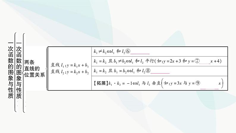 中考数学复习第三章函数第二节一次函数的图象与性质课件04