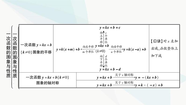 中考数学复习第三章函数第二节一次函数的图象与性质课件05