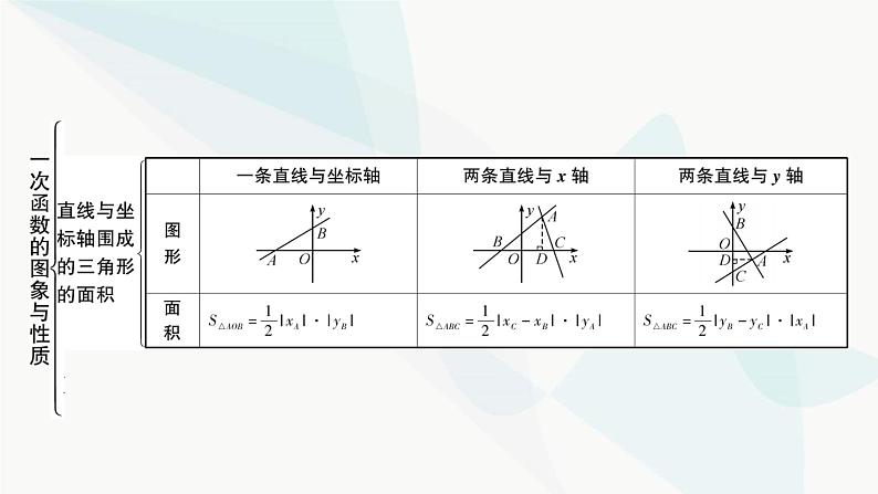 中考数学复习第三章函数第二节一次函数的图象与性质课件07