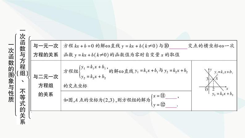 中考数学复习第三章函数第二节一次函数的图象与性质课件08