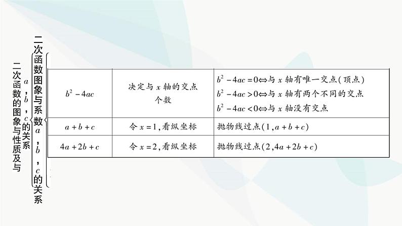 中考数学复习第三章函数第五节二次函数的图象与性质及与a，b，c的关系课件08