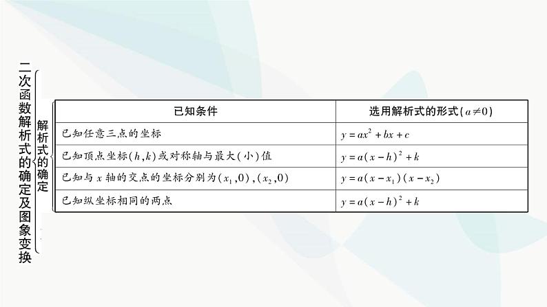 中考数学复习第三章函数第六节二次函数解析式的确定及图象变换课件03