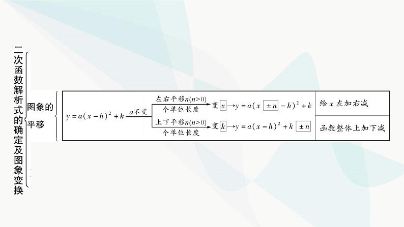 中考数学复习第三章函数第六节二次函数解析式的确定及图象变换课件04