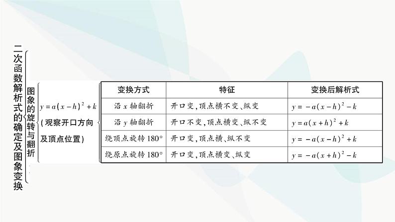 中考数学复习第三章函数第六节二次函数解析式的确定及图象变换课件05