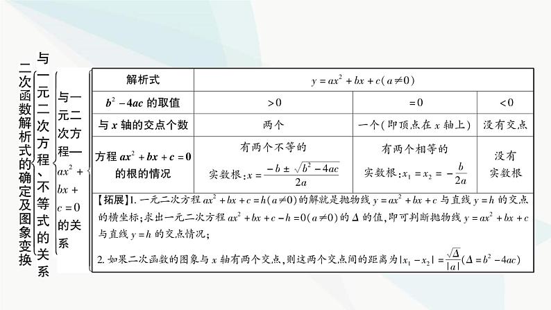 中考数学复习第三章函数第六节二次函数解析式的确定及图象变换课件06