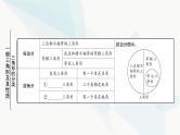 中考数学复习第四章三角形大概念整合2三角形及其性质课件